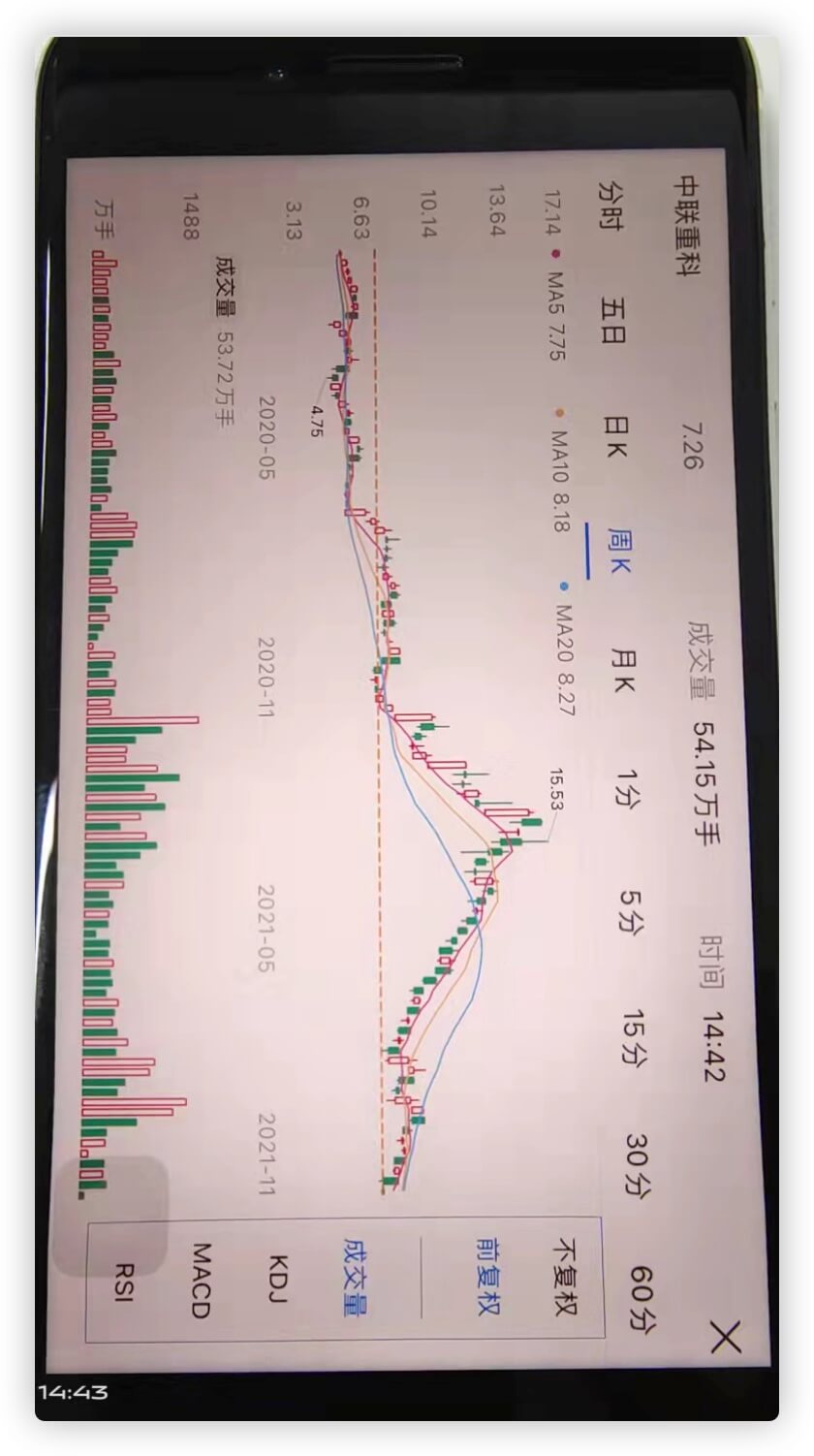 支付宝中股票K线图